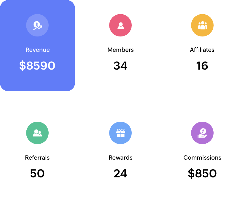 Monitor your affiliates’ performance