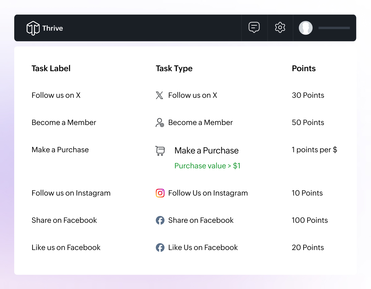 Loyalty points system