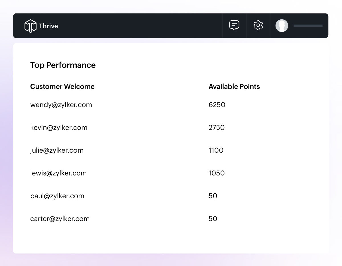 Loyalty program performance analysis