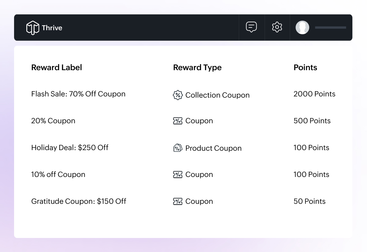 Rewards that drive engagement