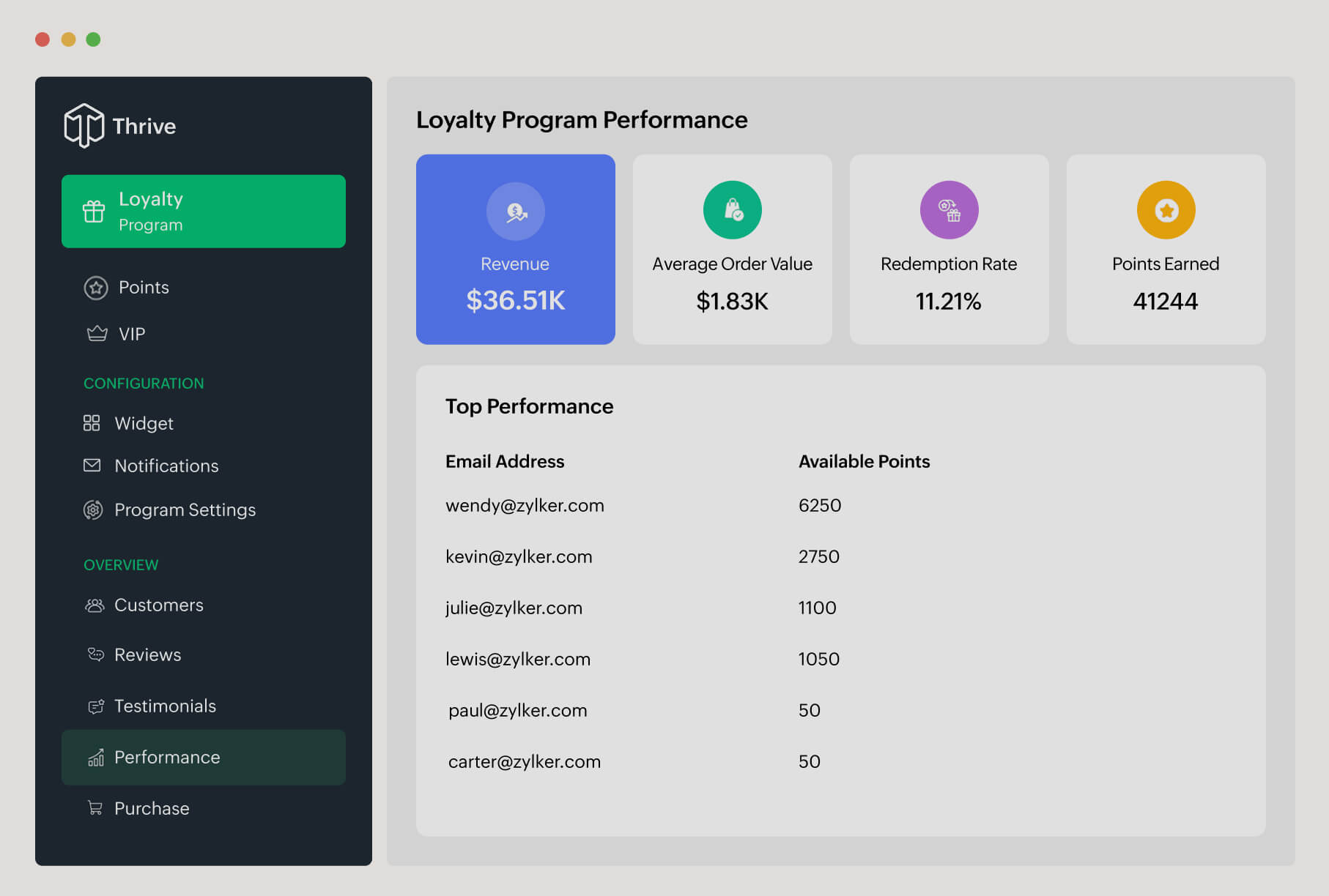 Zoho Thrive Loyalty Program