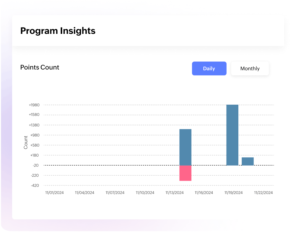 Zoho Thrive Loyalty Program