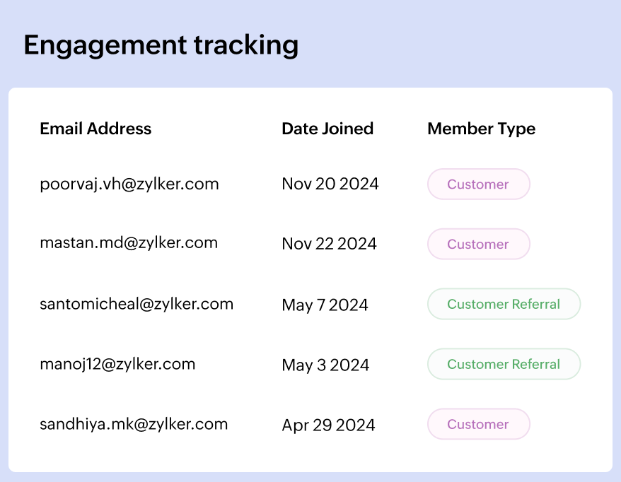 Engagement tracking