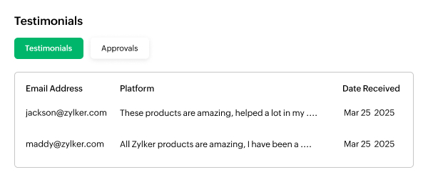 Zoho Thrive review program