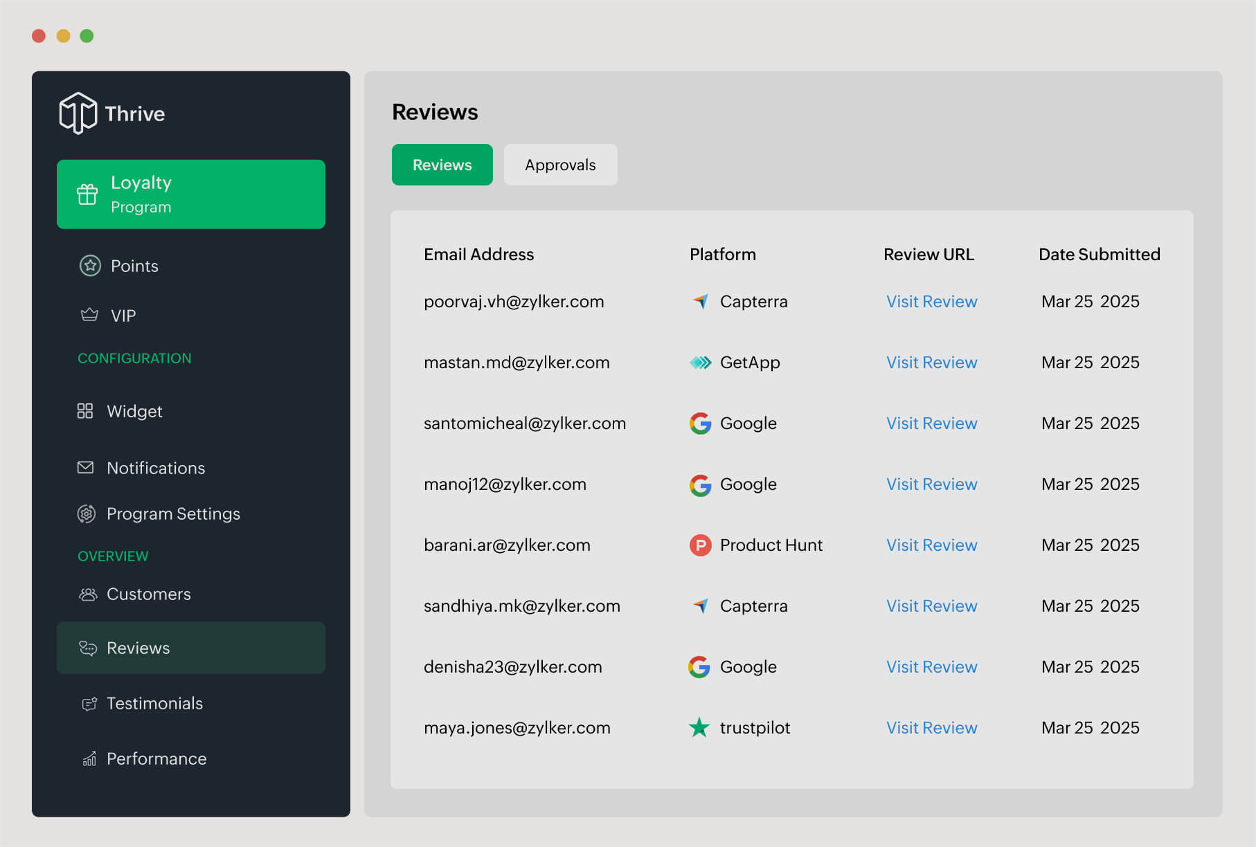 Zoho Thrive review program