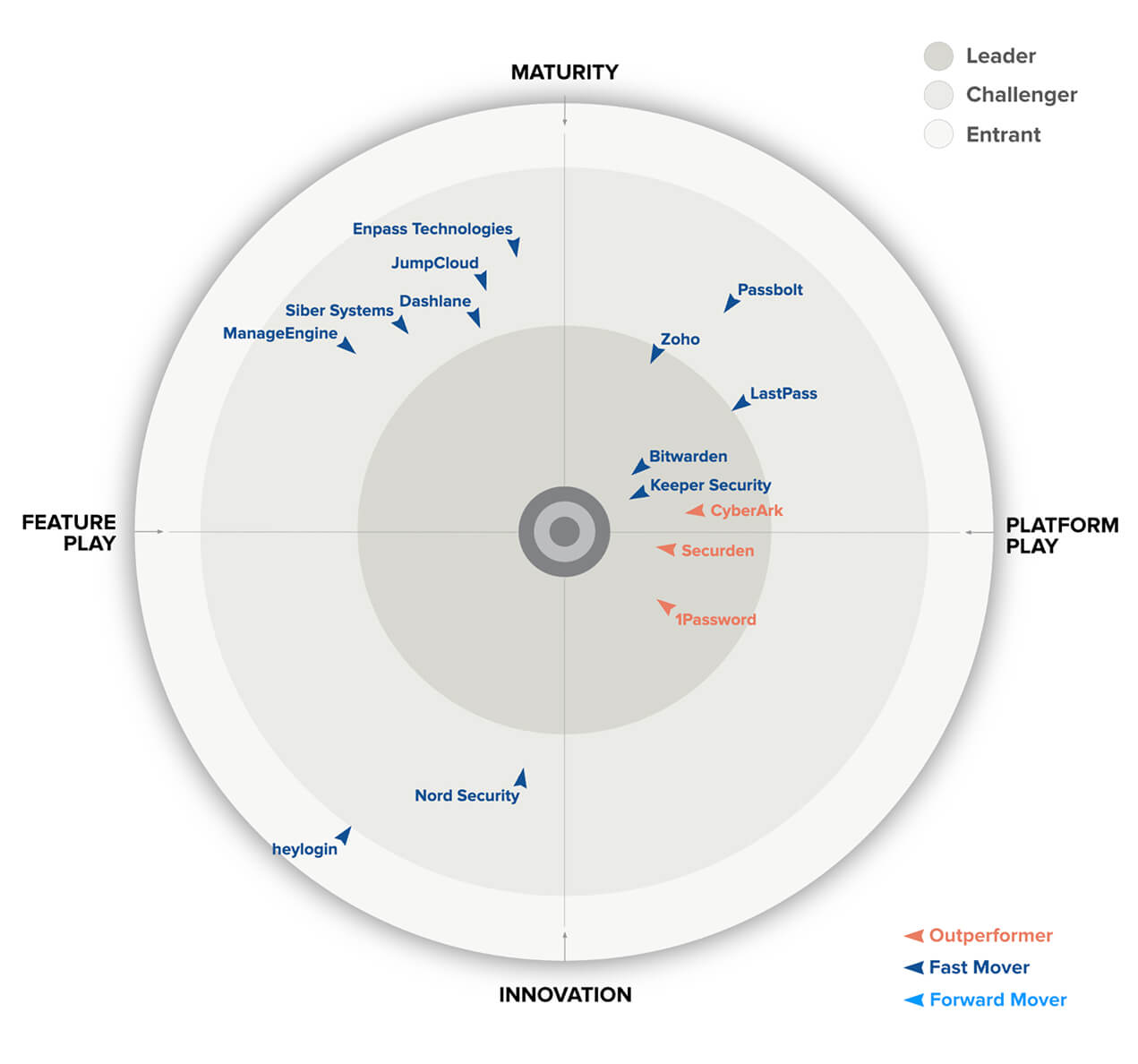 GigaOm Radar Report Preview