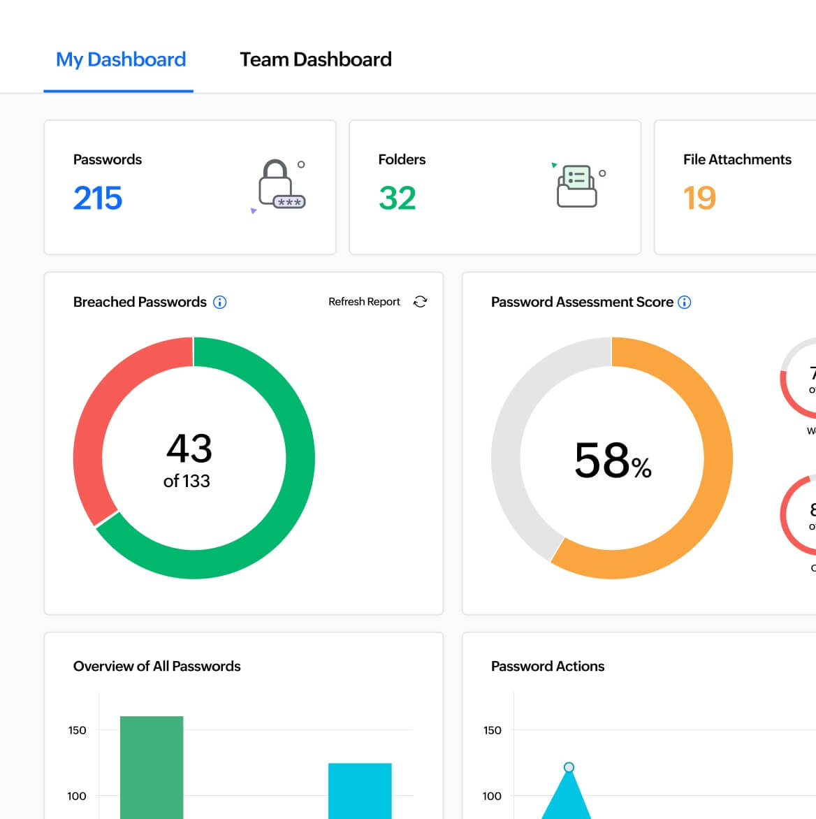 Secure password vault