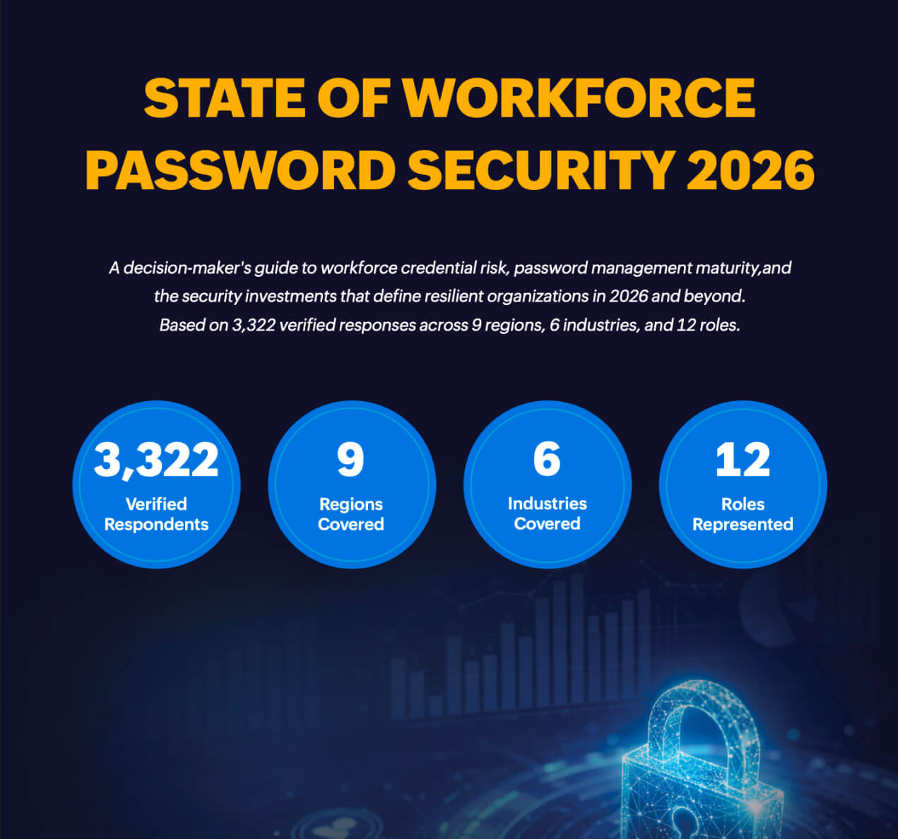 State of Workforce Password Security Cover image