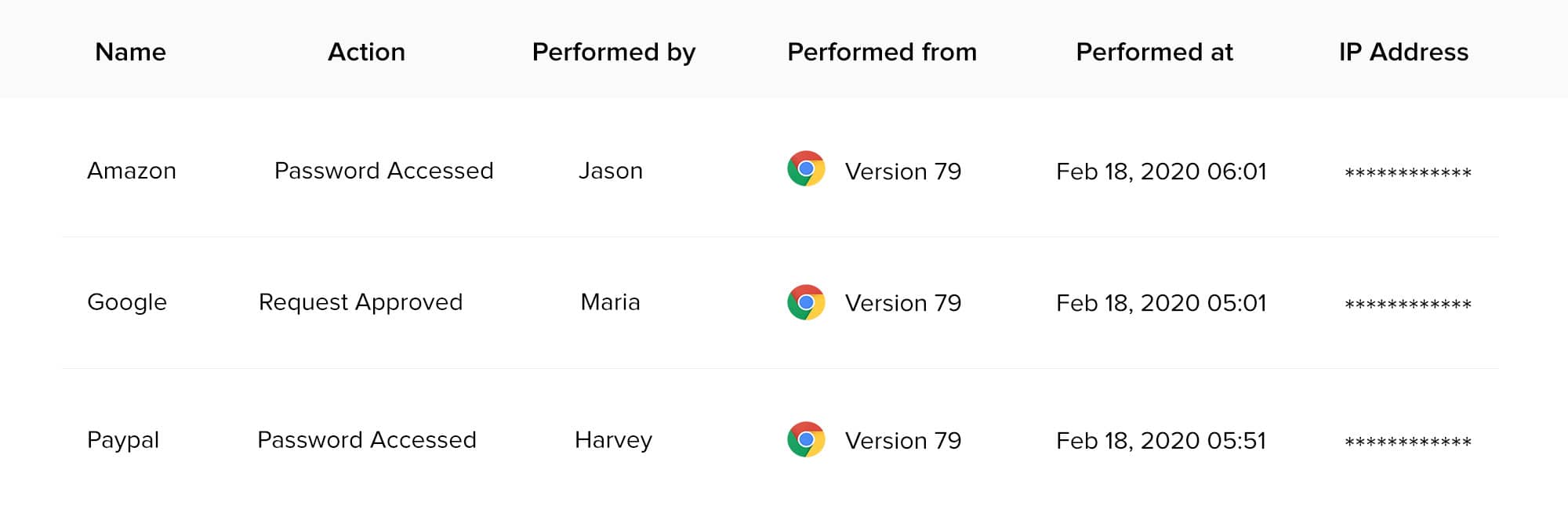 Track all actions made