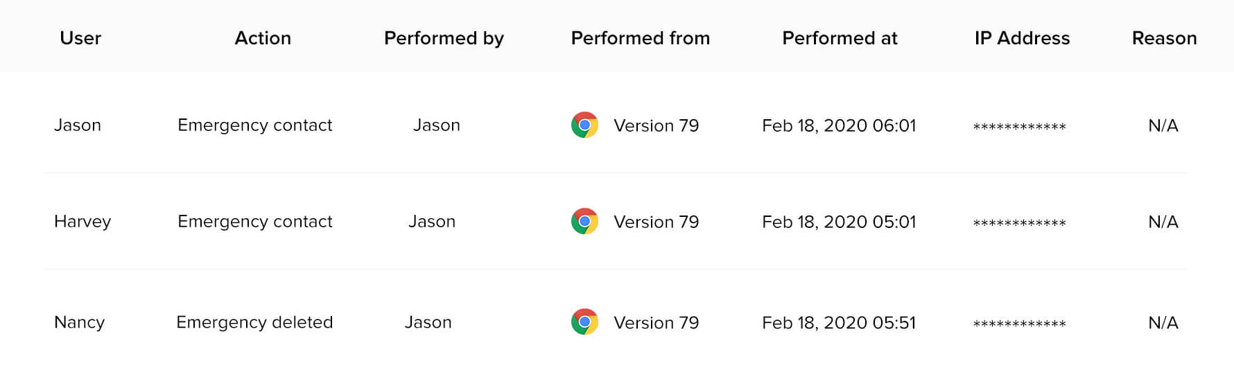 Track emergency access audit trails using Zoho Vault