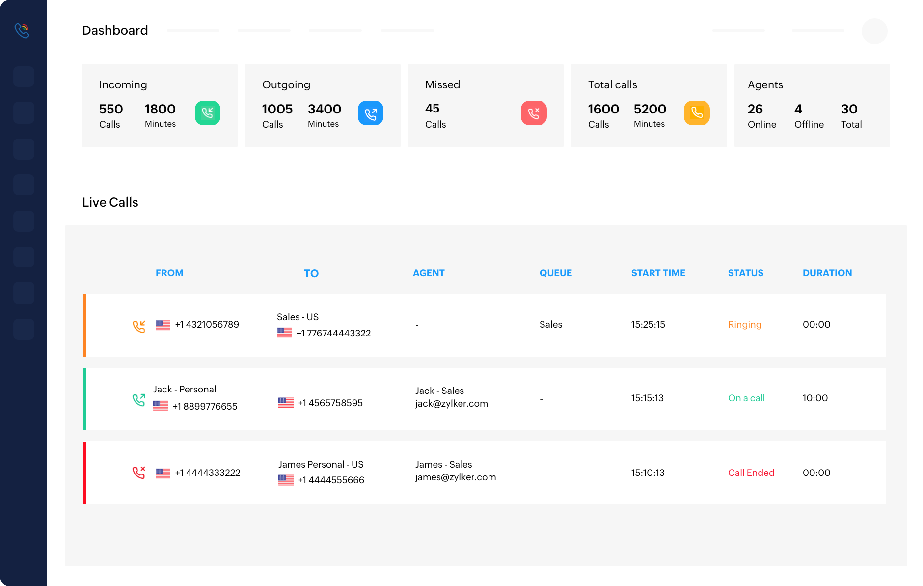 ¿Está listo para modernizar la forma en que gestiona las llamadas empresariales?