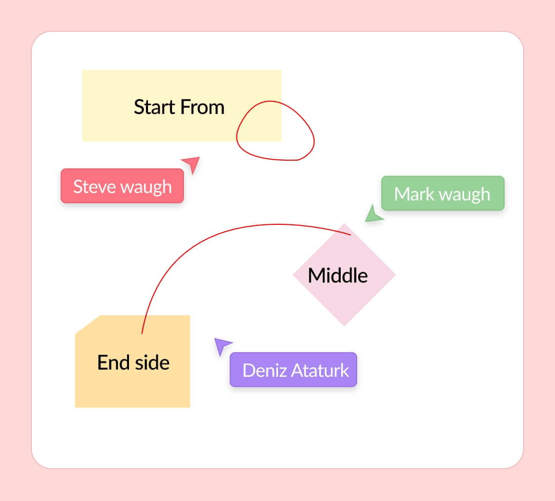 Education using webinar