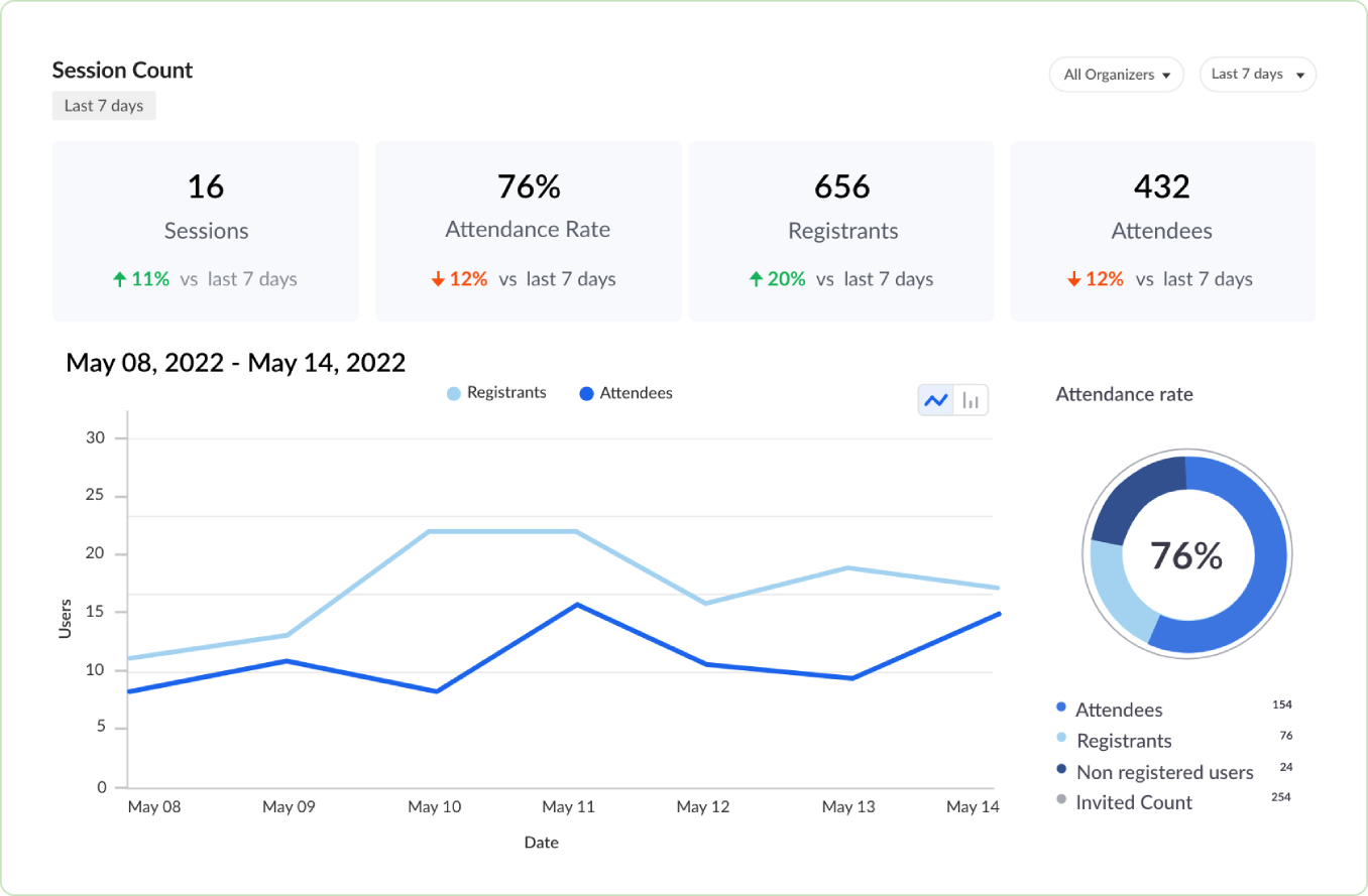Source tracking - Zoho Webinar