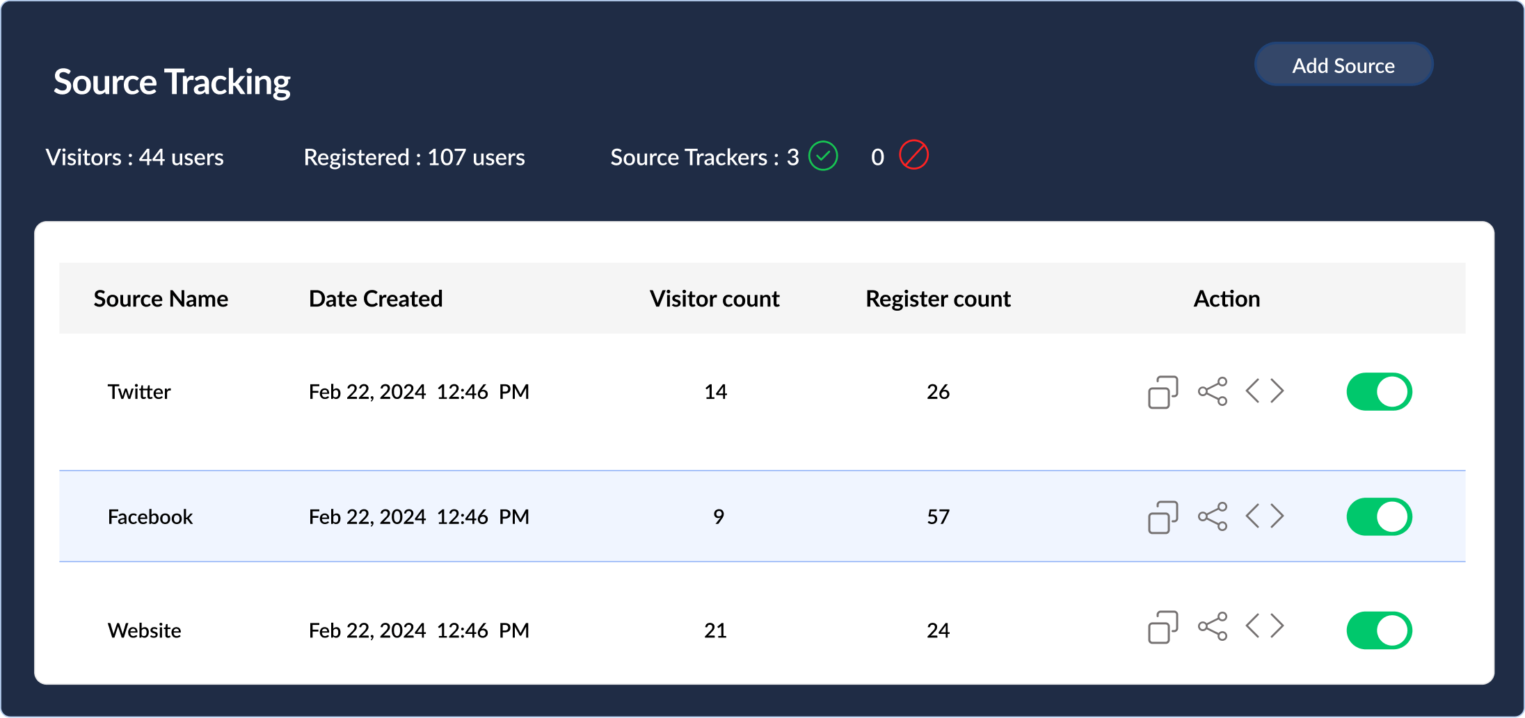 Monitor attendee sources