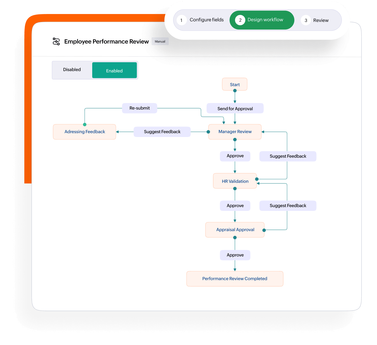Approvals workflow