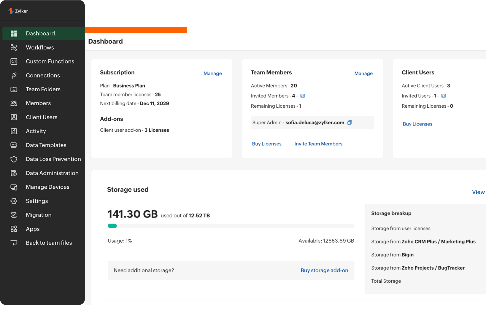 Admin dashboard showing organisation usage