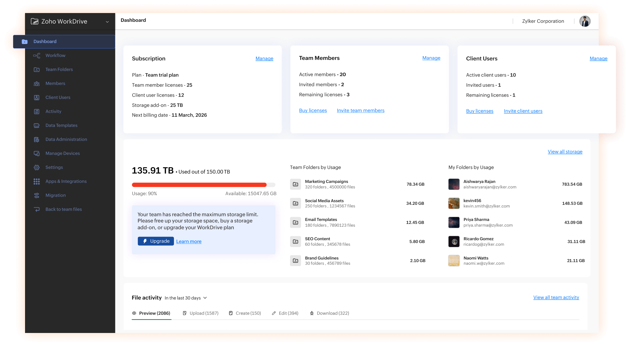 Redesigned admin dashboard