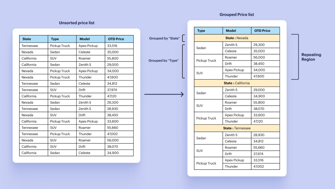 Group and aggregate data