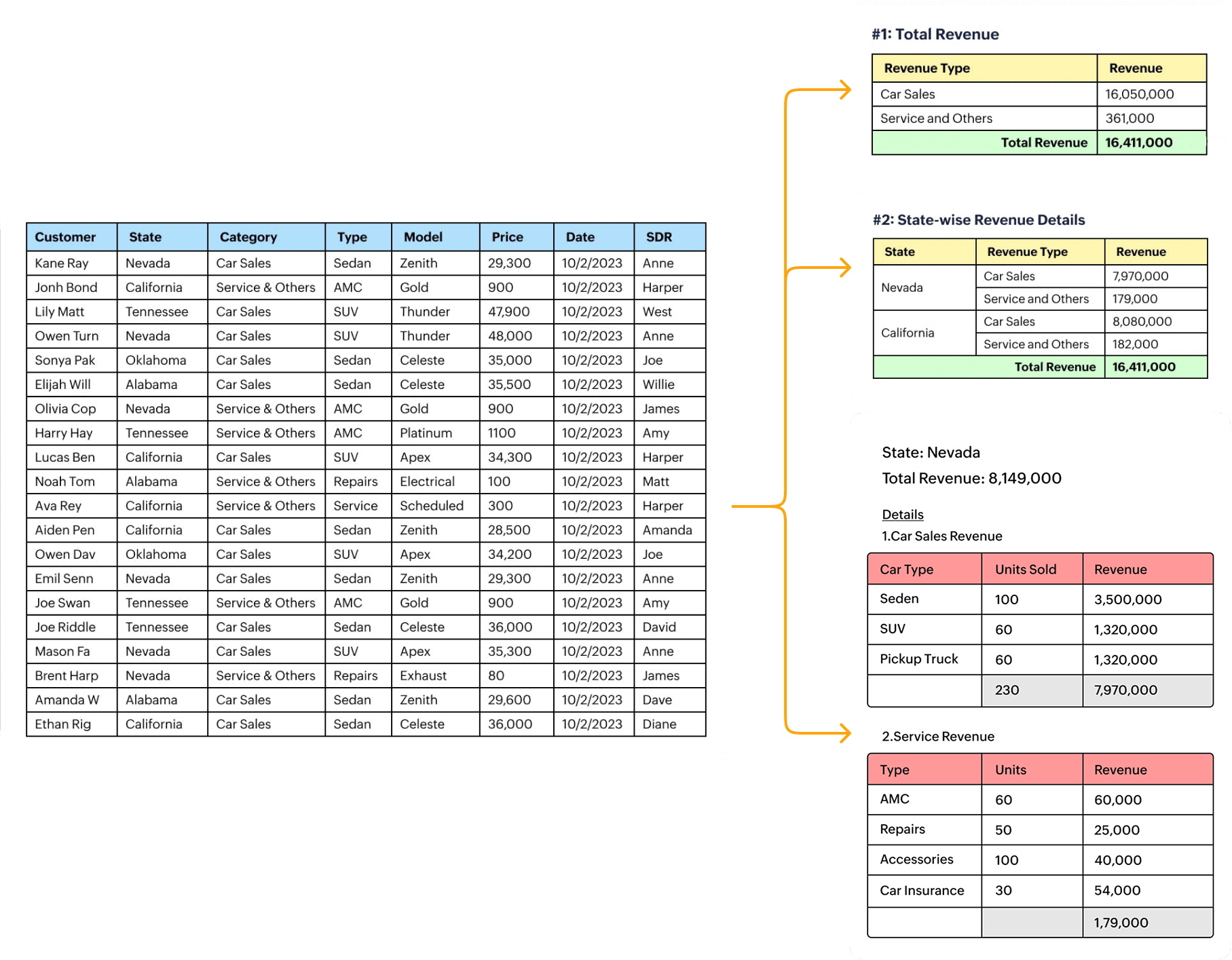 Summarize data to highlight key aspects and insights