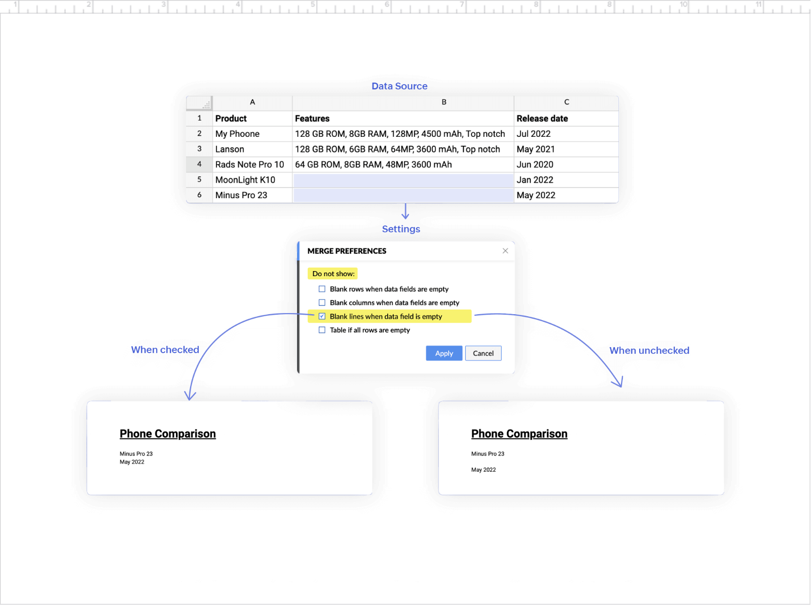 Granularly control signature blocks