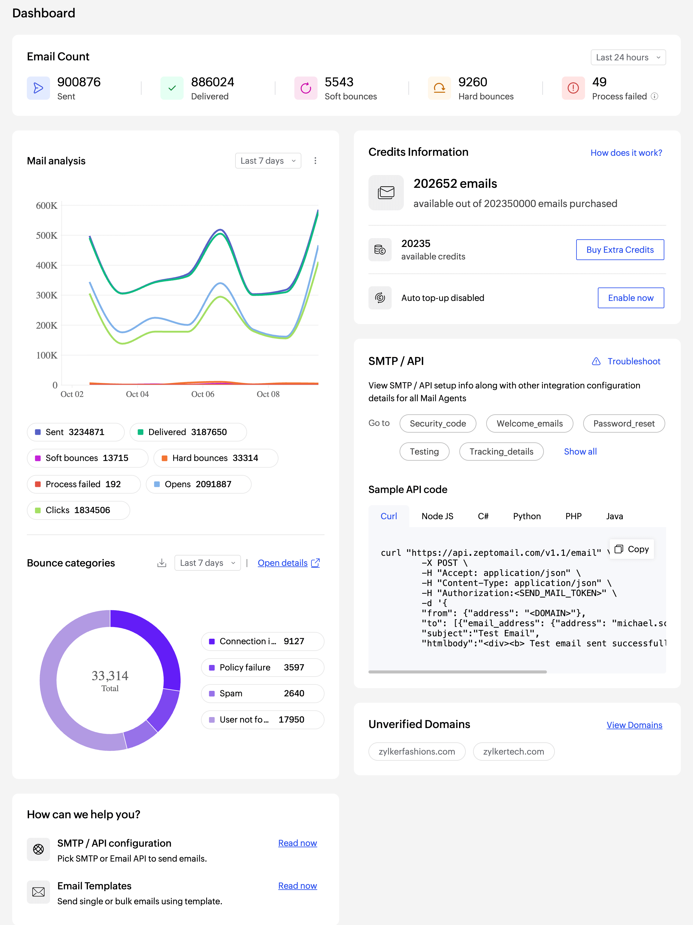 Zeptomail dashboard Zeptomail dashboard