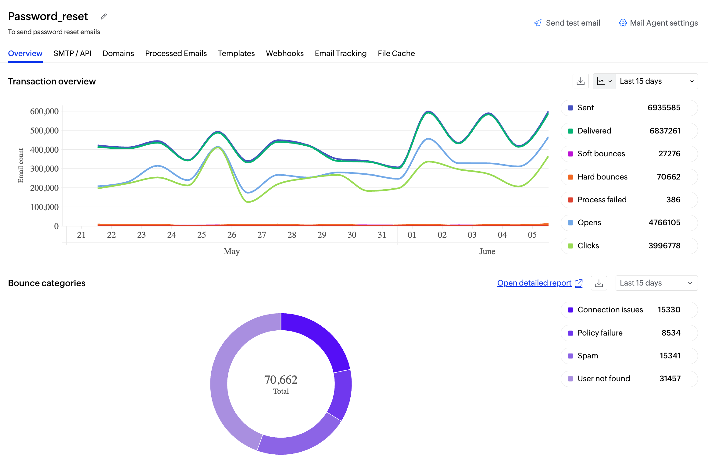 Mail agent overview screenshot