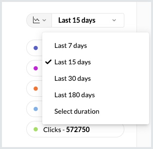 Transactional email delivery system reports by date range