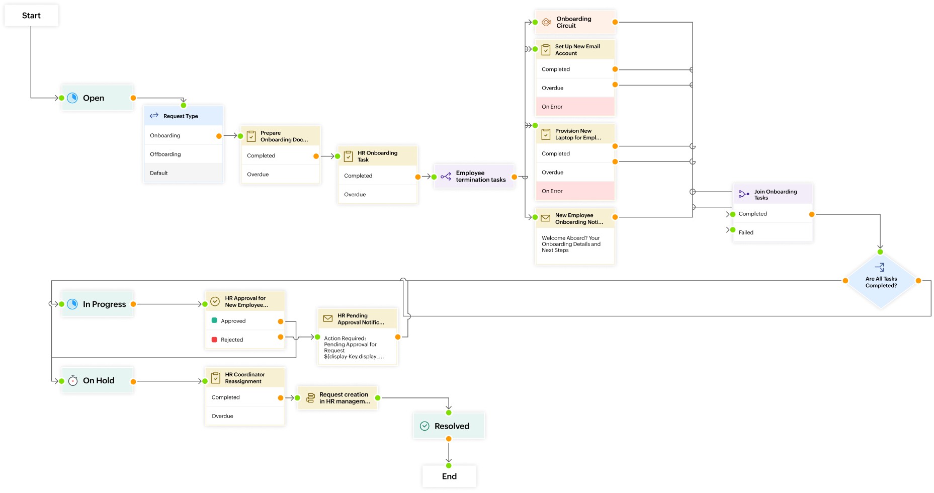 ServiceDesk Plus Automation Preview