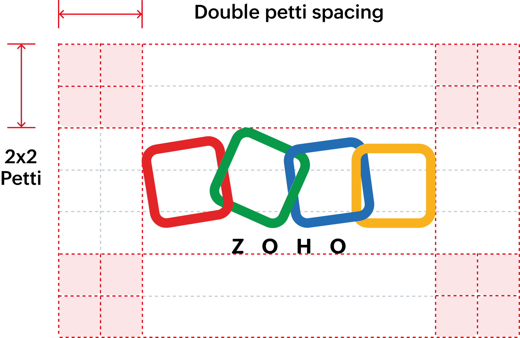 Double petti minimum clear space