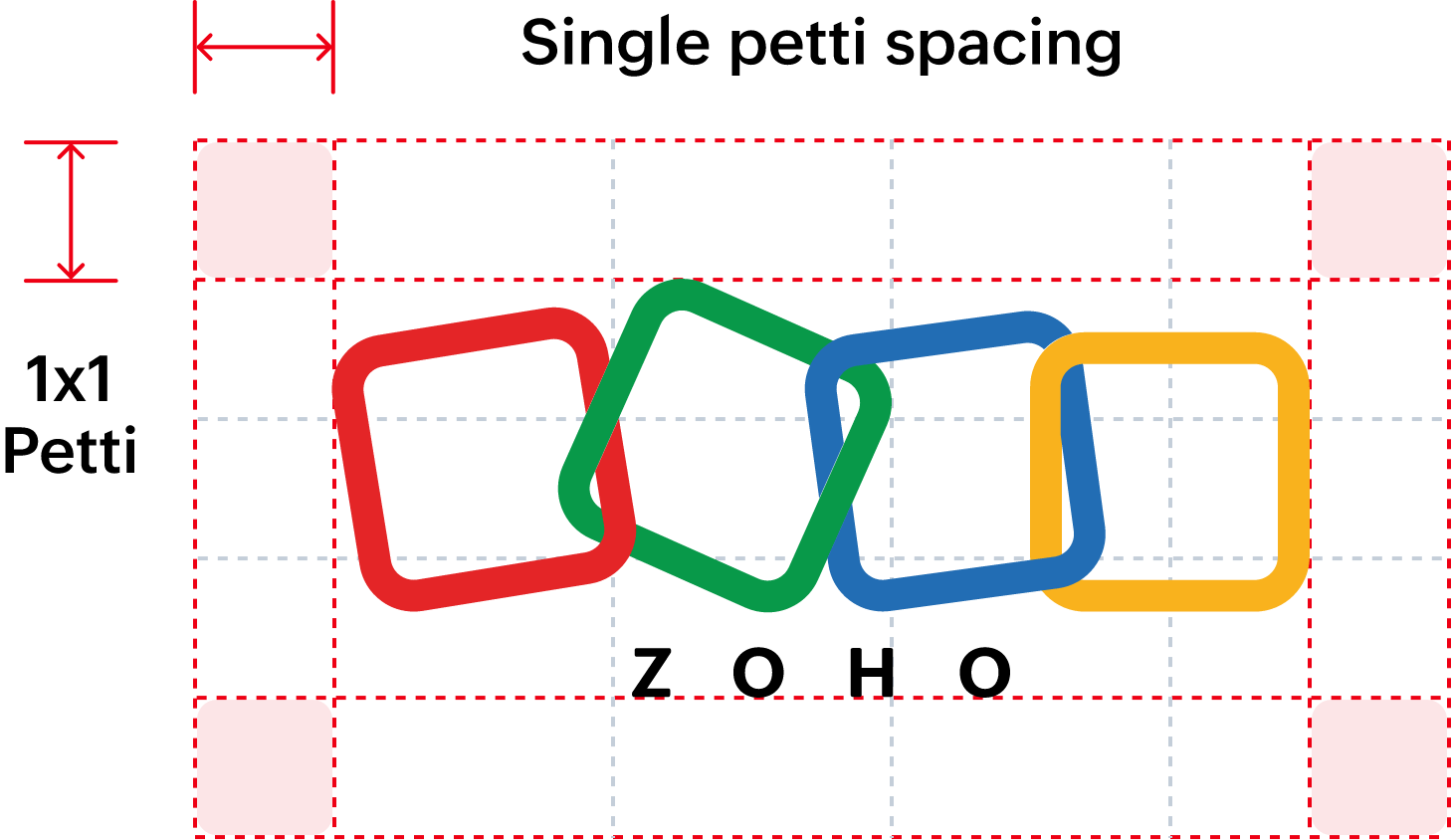 Single petti minimum clear space
