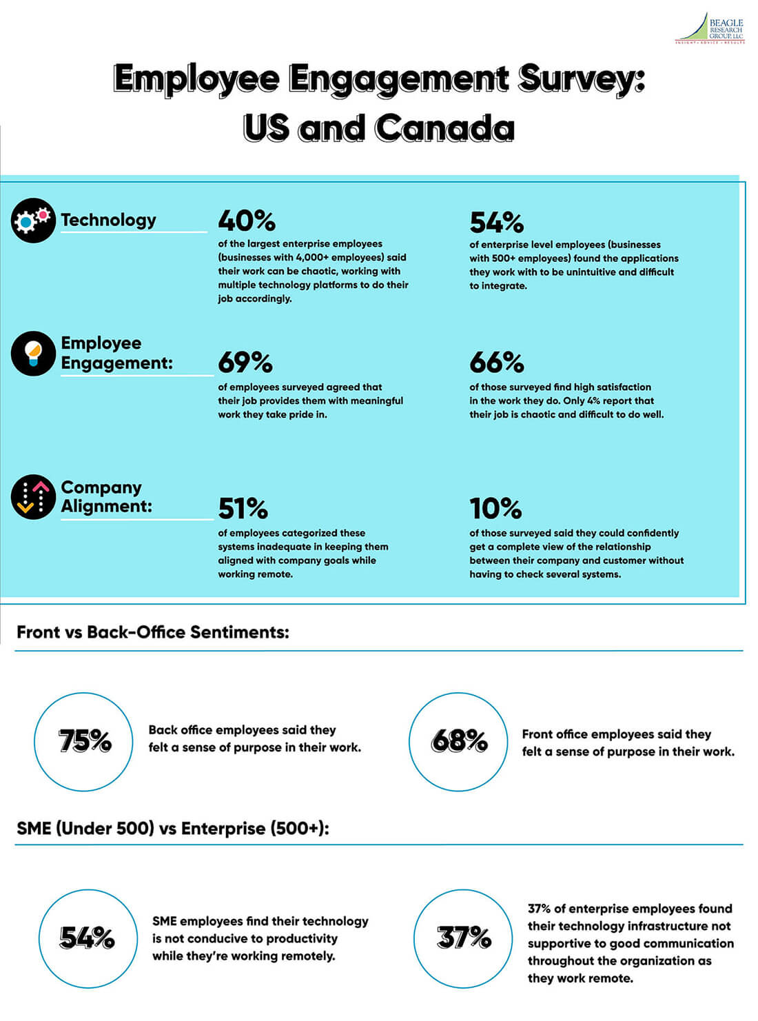 zoho-press-north-america-survey