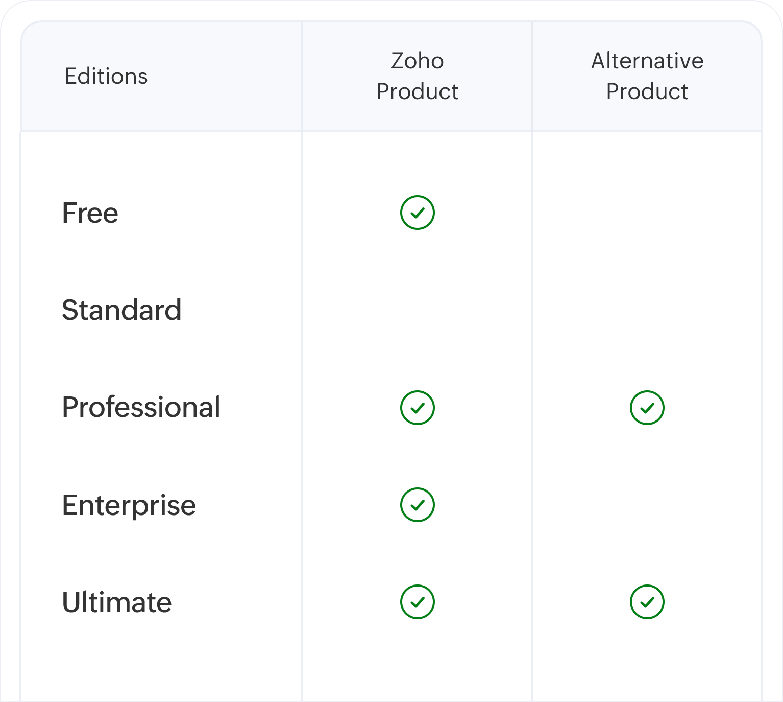 Zoho Browser Extensions